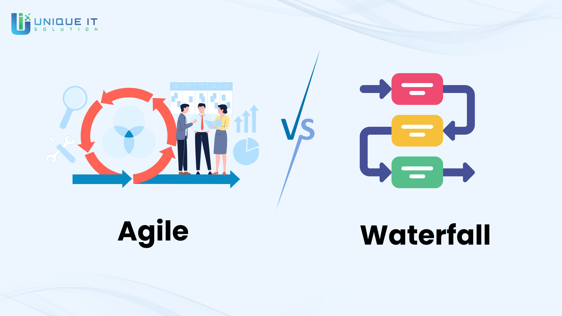 Agile vs. Waterfall