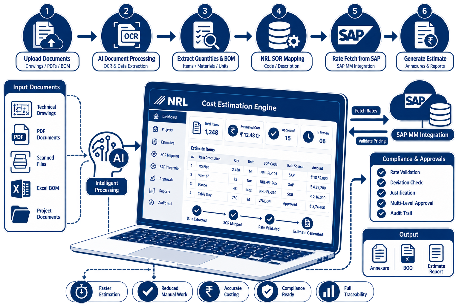 NRL Cost Estimation Engine